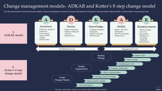 Training Program For Implementing Change Management Models Adkar And Kotters 8 Step Formats PDF Training Program For Implementing Change Management Models Adkar And Kotters 8 Step Formats PDF