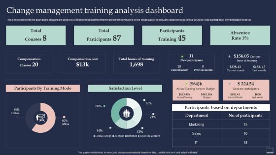 Training Program For Implementing Change Management Training Analysis Dashboard Information PDF Training Program For Implementing Change Management Training Analysis Dashboard Information PDF