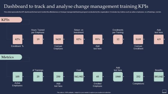 Training Program For Implementing Dashboard To Track And Analyse Change Management Brochure PDF Training Program For Implementing Dashboard To Track And Analyse Change Management Brochure PDF