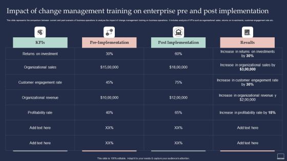 Training Program For Implementing Impact Of Change Management Training On Enterprise Pre Topics PDF Training Program For Implementing Impact Of Change Management Training On Enterprise Pre Topics PDF