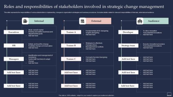 Training Program For Implementing Roles And Responsibilities Of Stakeholders Involved In Strategic Summary PDF Training Program For Implementing Roles And Responsibilities Of Stakeholders Involved In Strategic Summary PDF