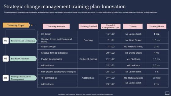 Training Program For Implementing Strategic Change Management Training Plan Innovation Icons PDF Training Program For Implementing Strategic Change Management Training Plan Innovation Icons PDF