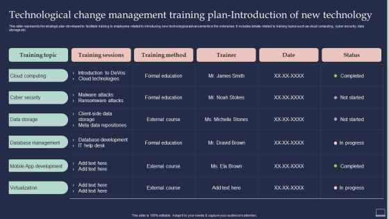 Training Program For Implementing Technological Change Management Training Plan Introduction PDF Training Program For Implementing Technological Change Management Training Plan Introduction PDF