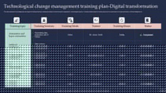 Training Program For Implementing Technological Change Management Training Rules PDF Training Program For Implementing Technological Change Management Training Rules PDF