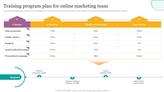 Training Program Plan For Online Marketing Team Ppt Pictures Visuals PDF Training Program Plan For Online Marketing Team Ppt Pictures Visuals PDF