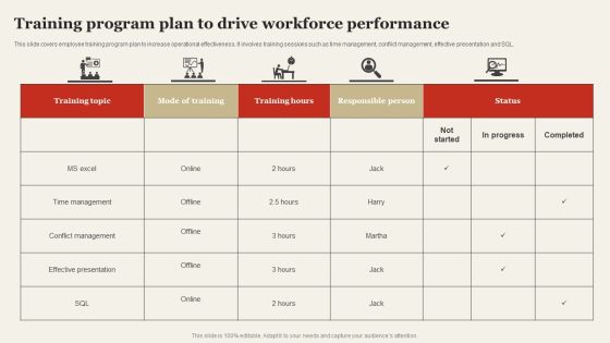 Training Program Plan To Drive Workforce Performance Mockup PDF Training Program Plan To Drive Workforce Performance Mockup PDF