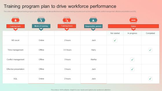 Training Program Plan To Drive Workforce Performance Sample PDF Training Program Plan To Drive Workforce Performance Sample PDF