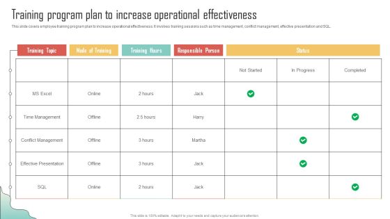 Training Program Plan To Increase Operational Enhancing Organization Productivity By Implementing Graphics PDF Training Program Plan To Increase Operational Enhancing Organization Productivity By Implementing Graphics PDF