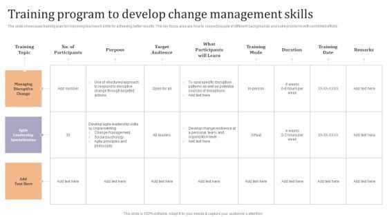 Training Program To Develop Change Management Skills Ppt Slides Graphics Download PDF