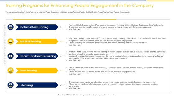 Training Programs For Enhancing People Engagement In The Company Ppt Summary Layout Ideas PDF Training Programs For Enhancing People Engagement In The Company Ppt Summary Layout Ideas PDF