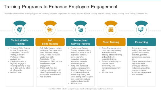 Training Programs To Enhance Employee Engagement Clipart PDF