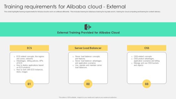 Training Requirements For Alibaba Cloud External Demonstration PDF