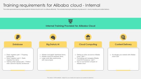 Training Requirements For Alibaba Cloud Internal Structure PDF Training Requirements For Alibaba Cloud Internal Structure PDF