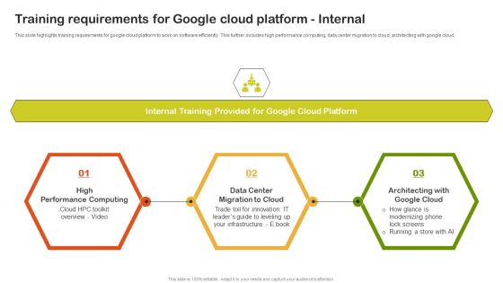 Training Requirements For Google Cloud Platform Internal Rules PDF