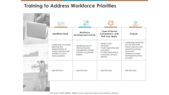 Training To Address Workforce Priorities Ppt PowerPoint Presentation Pictures Background Image PDF