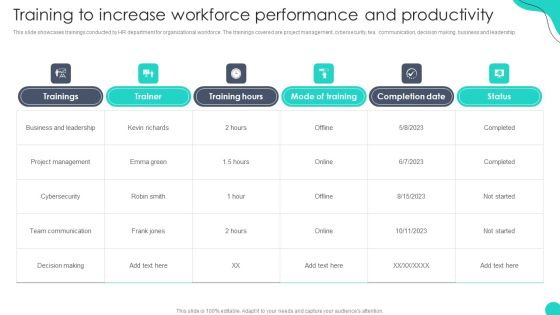Training To Increase Workforce Performance And Productivity Optimizing HR Communication Strategies Microsoft PDF Training To Increase Workforce Performance And Productivity Optimizing HR Communication Strategies Microsoft PDF