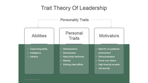 Trait Theory Of Leadership Ppt PowerPoint Presentation Background Image Trait Theory Of Leadership Ppt PowerPoint Presentation Background Image