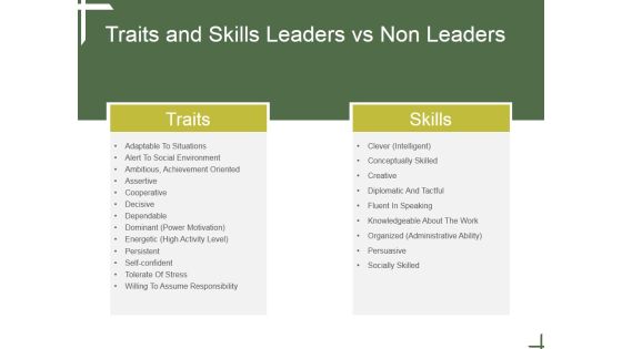 Traits And Skills Leaders Vs Non Leaders Ppt PowerPoint Presentation Guidelines Traits And Skills Leaders Vs Non Leaders Ppt PowerPoint Presentation Guidelines