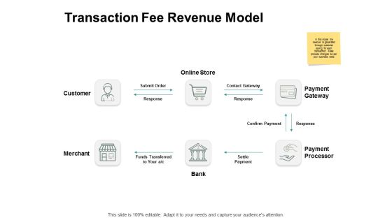 Transaction Fee Revenue Model Ppt PowerPoint Presentation Ideas Master Slide Transaction Fee Revenue Model Ppt PowerPoint Presentation Ideas Master Slide