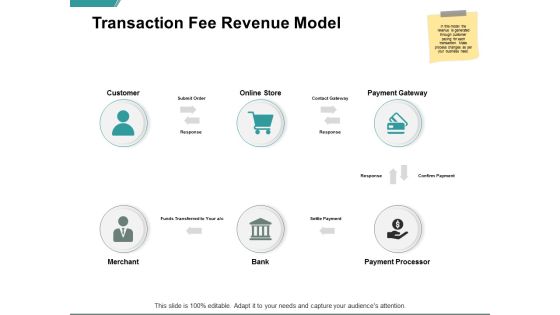 Transaction Fee Revenue Model Ppt PowerPoint Presentation Infographics Shapes Transaction Fee Revenue Model Ppt PowerPoint Presentation Infographics Shapes