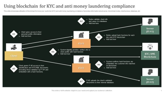 Transaction Monitoring Using Blockchain For Kyc And Anti Money Laundering Demonstration PDF