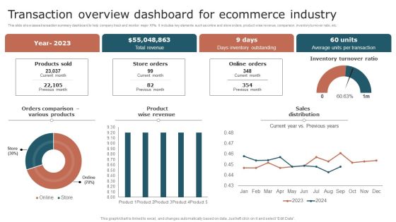 Transaction Overview Dashboard For Ecommerce Industry Summary PDF