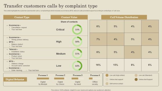 Transfer Customers Calls By Complaint Type Ppt PowerPoint Presentation File Pictures PDF