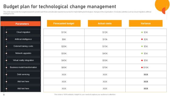 Transform Management Instruction Schedule Budget Plan For Technological Change Management Guidelines PDF