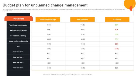 Transform Management Instruction Schedule Budget Plan For Unplanned Change Management Pictures PDF