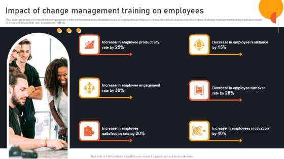 Transform Management Instruction Schedule Impact Of Change Management Training Download PDF Transform Management Instruction Schedule Impact Of Change Management Training Download PDF