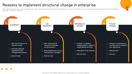Transform Management Instruction Schedule Reasons To Implement Structural Change Designs PDF Transform Management Instruction Schedule Reasons To Implement Structural Change Designs PDF