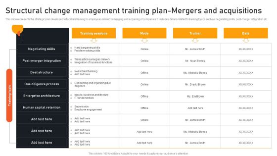 Transform Management Instruction Schedule Structural Change Management Training Plan Mockup PDF Transform Management Instruction Schedule Structural Change Management Training Plan Mockup PDF
