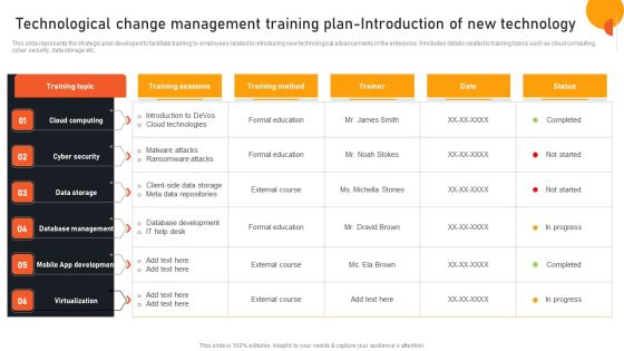 Transform Management Instruction Schedule Technological Change Management Training Ideas PDF