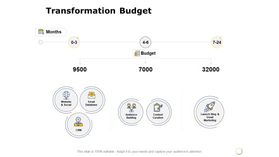 Transformation Budget Ppt PowerPoint Presentation Gallery Good Transformation Budget Ppt PowerPoint Presentation Gallery Good