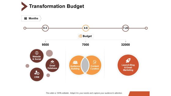 Transformation Budget Ppt PowerPoint Presentation Visual Aids Model Transformation Budget Ppt PowerPoint Presentation Visual Aids Model
