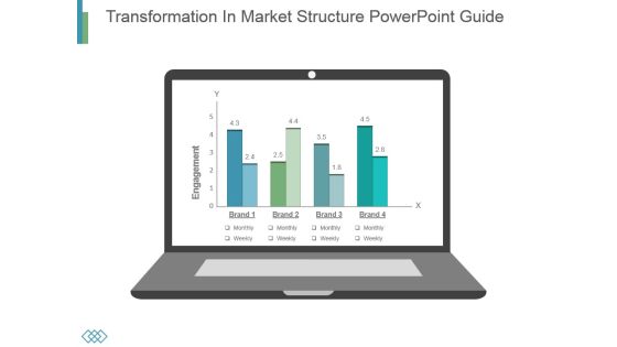 Transformation In Market Structure Powerpoint Guide Transformation In Market Structure Powerpoint Guide