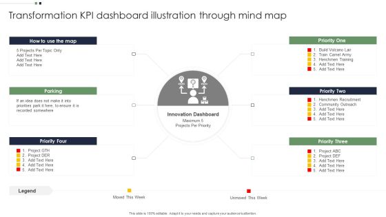 Transformation KPI Dashboard Illustration Through Mind Map Elements PDF