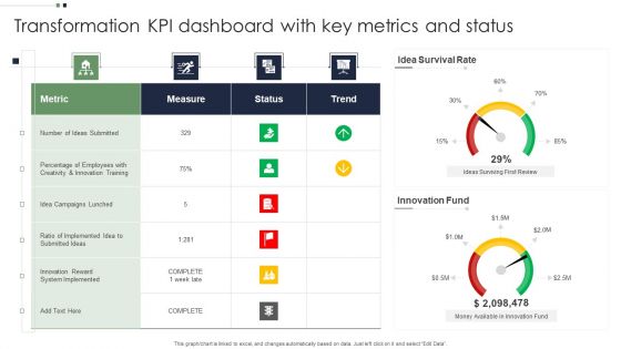 Transformation KPI Dashboard With Key Metrics And Status Icons PDF Transformation KPI Dashboard With Key Metrics And Status Icons PDF