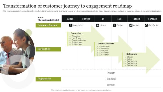 Transformation Of Customer Journey To Engagement Roadmap Graphics PDF Transformation Of Customer Journey To Engagement Roadmap Graphics PDF