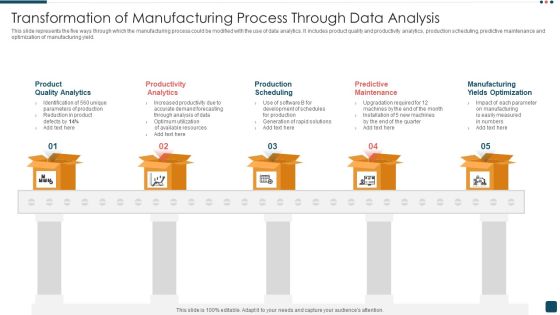 Transformation Of Manufacturing Process Through Data Analysis Download PDF Transformation Of Manufacturing Process Through Data Analysis Download PDF