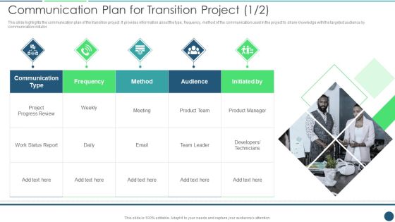 Transformation Plan Communication Plan For Transition Project Ppt PowerPoint Presentation File Guide PDF Transformation Plan Communication Plan For Transition Project Ppt PowerPoint Presentation File Guide PDF