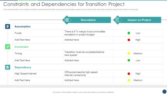Transformation Plan Constraints And Dependencies For Transition Project Ppt PowerPoint Presentation File Background PDF Transformation Plan Constraints And Dependencies For Transition Project Ppt PowerPoint Presentation File Background PDF