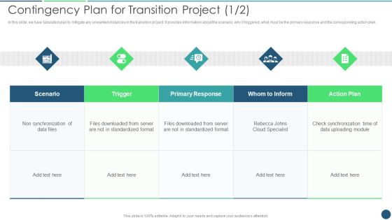 Transformation Plan Contingency Plan For Transition Project Ppt PowerPoint Presentation File Vector PDF