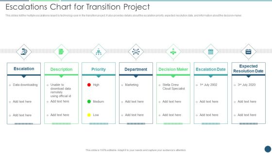 Transformation Plan Escalations Chart For Transition Project Ppt PowerPoint Presentation Gallery Skills PDF Transformation Plan Escalations Chart For Transition Project Ppt PowerPoint Presentation Gallery Skills PDF