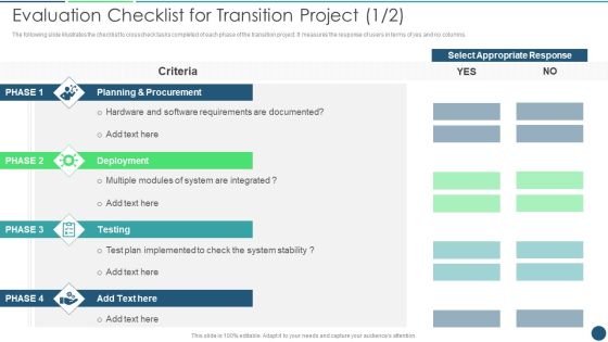 Transformation Plan Evaluation Checklist For Transition Project Ppt PowerPoint Presentation File Information PDF Transformation Plan Evaluation Checklist For Transition Project Ppt PowerPoint Presentation File Information PDF
