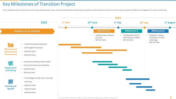 Transformation Plan Key Milestones Of Transition Project Ppt Gallery Slides PDF Transformation Plan Key Milestones Of Transition Project Ppt Gallery Slides PDF