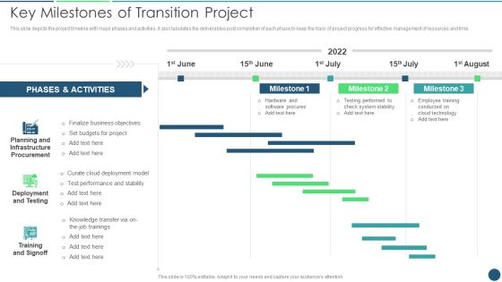 Transformation Plan Key Milestones Of Transition Project Ppt PowerPoint Presentation File Introduction PDF