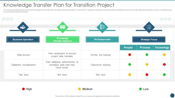 Transformation Plan Knowledge Transfer Plan For Transition Project Ppt PowerPoint Presentation File Pictures PDF