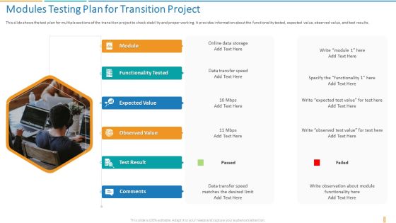Transformation Plan Modules Testing Plan For Transition Project Ppt Slides PDF Transformation Plan Modules Testing Plan For Transition Project Ppt Slides PDF