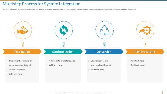 Transformation Plan Multistep Process For System Integration Ppt Infographics Clipart Images PDF Transformation Plan Multistep Process For System Integration Ppt Infographics Clipart Images PDF